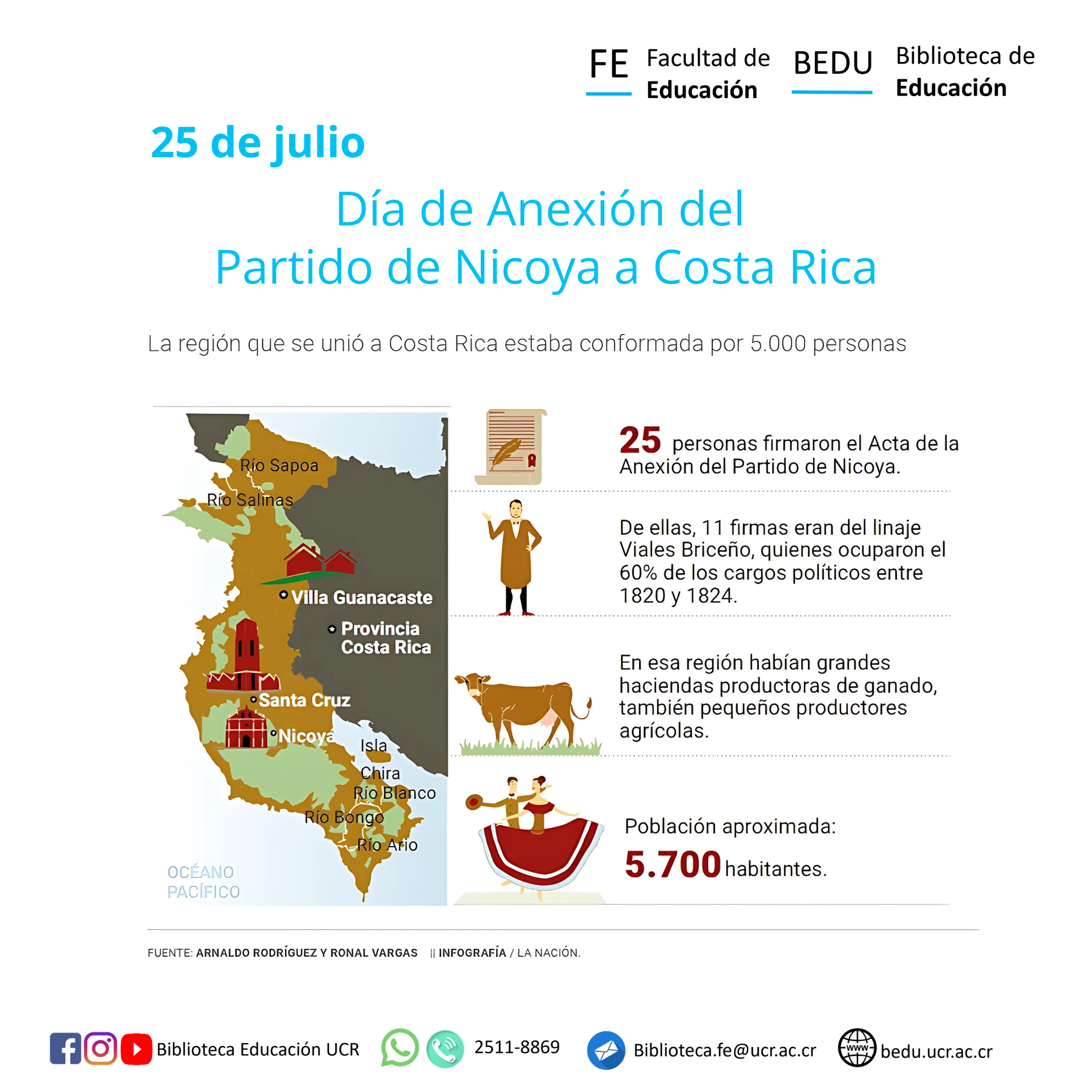 Día de Anexión del Partido de Nicoya a Costa Rica